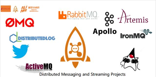 Featured image of post 消息队列